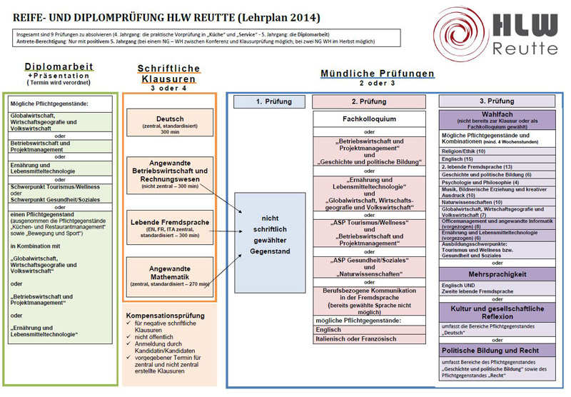hlw pruefungsgebiete 2014 kl